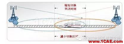 為什么高鐵上手機(jī)信號很差？HFSS結(jié)果圖片10