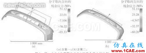 Moldflow軟件在汽車保險(xiǎn)杠澆口設(shè)計(jì)中的應(yīng)用moldflow分析圖片7