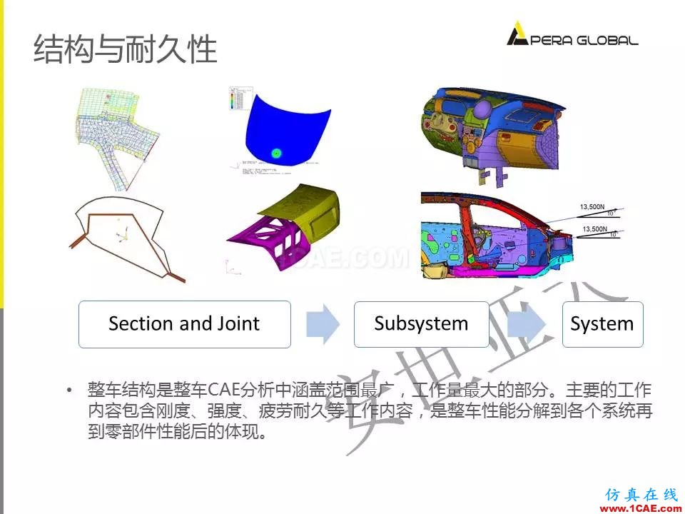 安世亞太整車(chē)性能開(kāi)發(fā)解決方案ansys結(jié)構(gòu)分析圖片28