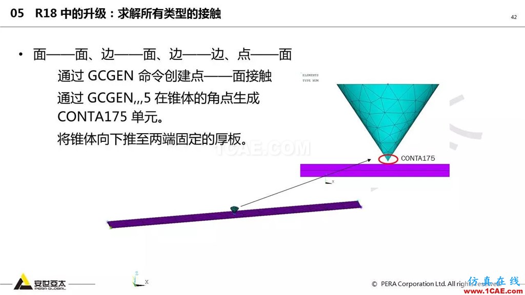 ansys General Contact在接觸定義中的運用（44頁PPT+視頻）ansys結(jié)果圖片42