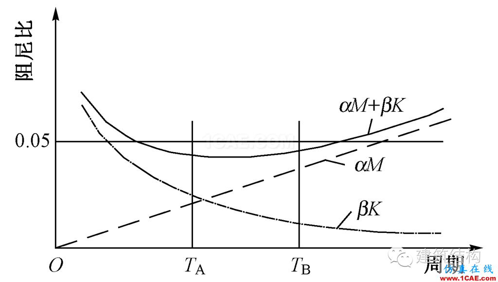 建筑結(jié)構(gòu)丨動(dòng)力彈塑性分析方法及其在結(jié)構(gòu)設(shè)計(jì)中的應(yīng)用ansys分析案例圖片19