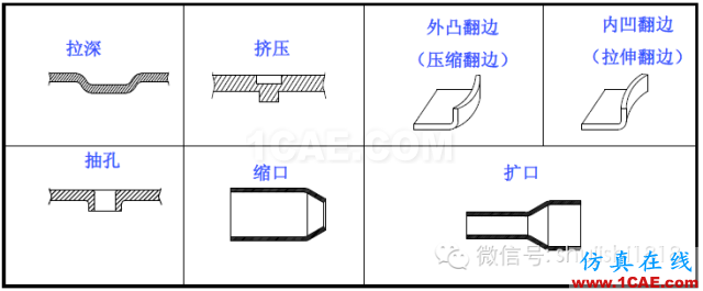 「沖壓基礎知識普及」最全的沖壓工藝與產品設計資料（視頻）~ansys培訓的效果圖片49