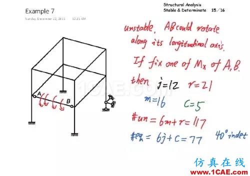 結構分析：穩(wěn)定與靜定判斷有限元理論圖片14