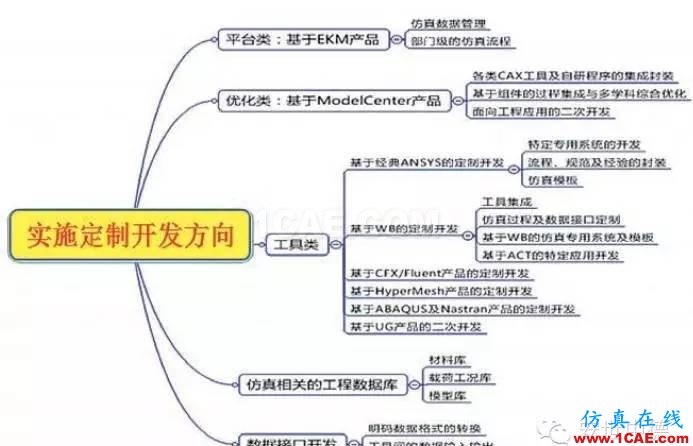 有限元分析定制開(kāi)發(fā)--典型案例分享系列2**+有限元仿真分析相關(guān)圖片3