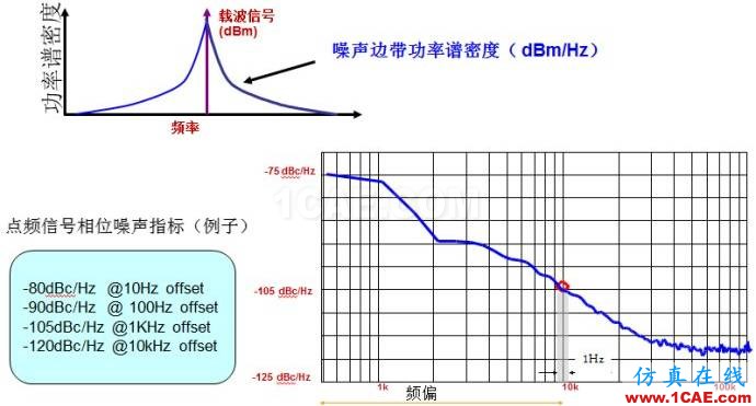 圖文并茂，一文讀懂信號源HFSS結(jié)果圖片6