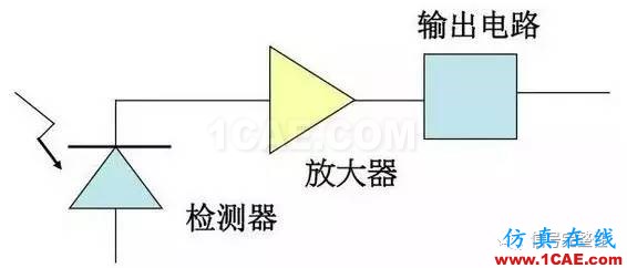 【科普】學(xué)習(xí)光纖傳輸相關(guān)的基礎(chǔ)知識HFSS結(jié)果圖片18