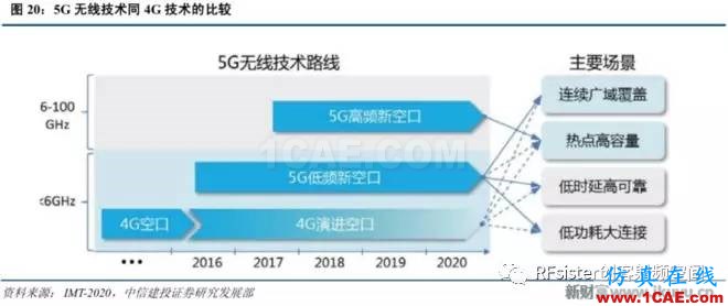 ?再不了解就OUT了！讀懂5G要了解這些：大規(guī)模天線...ansysem培訓(xùn)教程圖片23