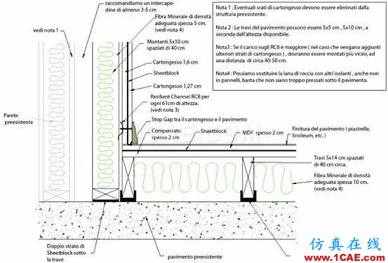 建筑聲學(xué)中那些晦澀難懂的聲學(xué)術(shù)語Actran學(xué)習(xí)資料圖片23