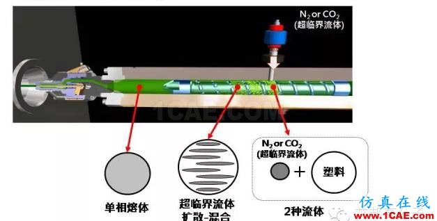 【視頻揭秘】為啥超臨界注塑在汽車應(yīng)用上越來越廣？moldflow圖片2