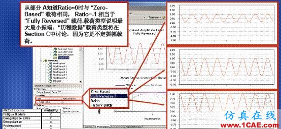 ANSYS Workbench 疲勞分析ansys培訓課程圖片12