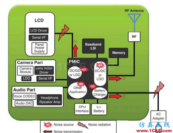 手機(jī)插入U(xiǎn)SB充電時(shí)，GPS SN值下降4dB何解？ansysem培訓(xùn)教程圖片2