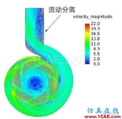 海水離心泵CFD仿真fluent培訓課程圖片9