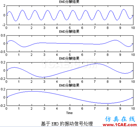 代做畢業(yè)設(shè)計(jì)-MATLAB的條碼、車牌、指紋、圖像識(shí)別-QQ572426200