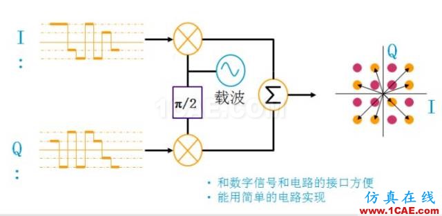 圖文并茂，一文讀懂信號源HFSS分析案例圖片33