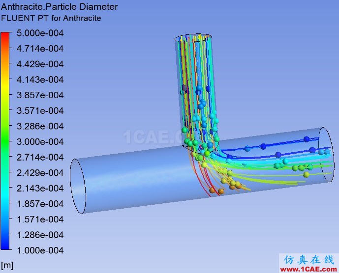 【FLUENT案例】02：DPM模型fluent分析圖片35