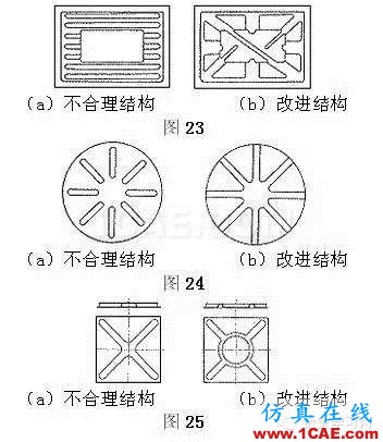 最全的鈑金件結(jié)構(gòu)設(shè)計準(zhǔn)則，要收藏轉(zhuǎn)發(fā)呦?。olidworks simulation分析圖片20