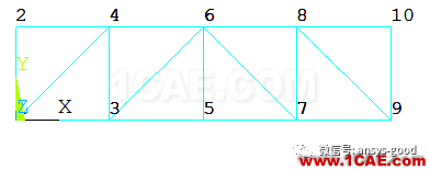 哪種桁架更安全合理？清晰合理的受力形式，實現(xiàn)材料充分利用ansys結果圖片9