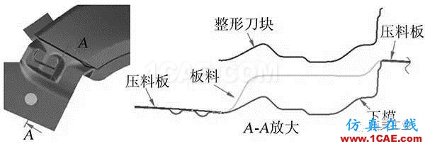 從兩個(gè)方面改良翼子板沖壓工藝autoform圖片9