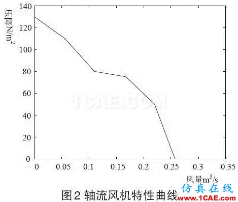 技術(shù)分享 | Icepak應(yīng)用于光伏箱式逆變器的散熱分析icepak分析圖片2