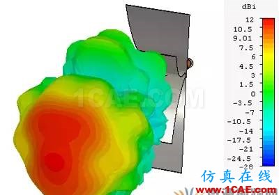 新型EMC寬帶TEM喇叭天線設(shè)計(jì)HFSS仿真分析圖片8
