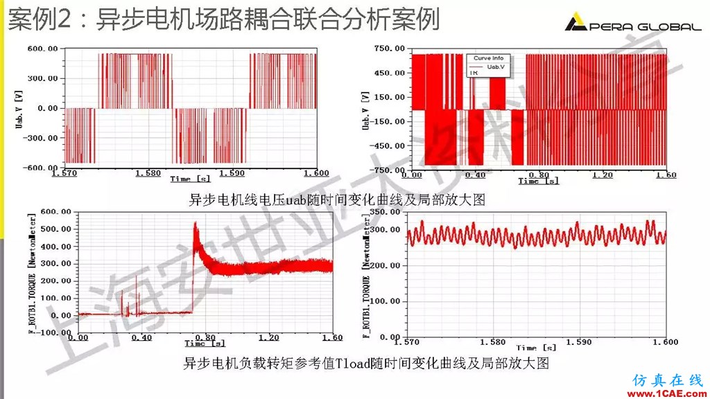 技術(shù)分享 | ANSYS電機(jī)與電控系統(tǒng)設(shè)計與分析技術(shù)Maxwell仿真分析圖片32