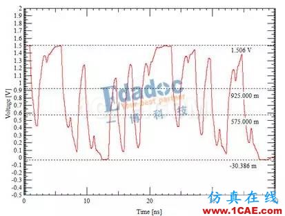 DDR信號(hào)完整性仿真介紹（二）【轉(zhuǎn)發(fā)】ansys hfss圖片2