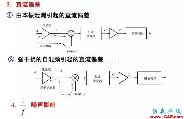 射頻電路:發(fā)送、接收機(jī)結(jié)構(gòu)解析HFSS仿真分析圖片18