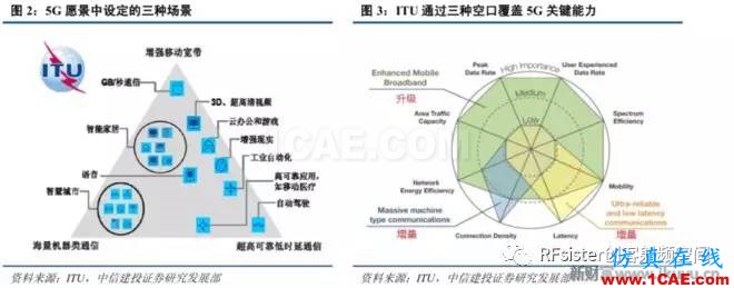 ?再不了解就OUT了！讀懂5G要了解這些：大規(guī)模天線...ansysem應(yīng)用技術(shù)圖片3