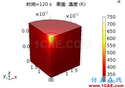 COMSOL仿真大賽來看看-仿真案例欣賞2ansys仿真分析圖片27