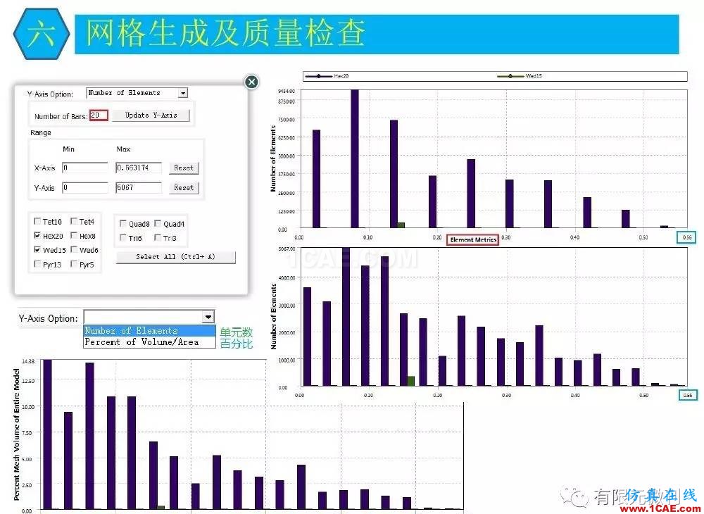 【有限元培訓(xùn)三】ANSYS-Workbench網(wǎng)格劃分ansys分析案例圖片41