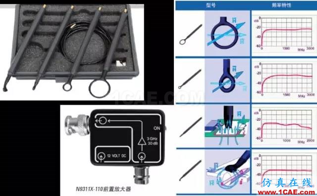 如何使用示波器進(jìn)行射頻信號(hào)測(cè)試(深度好文)HFSS分析案例圖片14