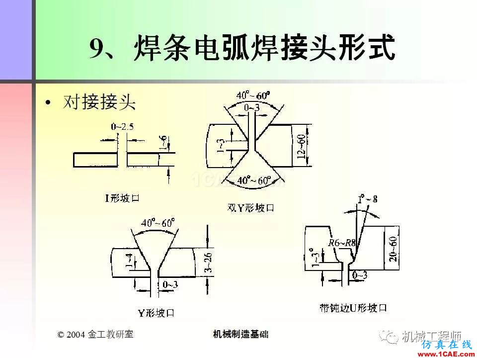 【專業(yè)積累】100頁PPT，全面了解焊接工藝機械設計培訓圖片87