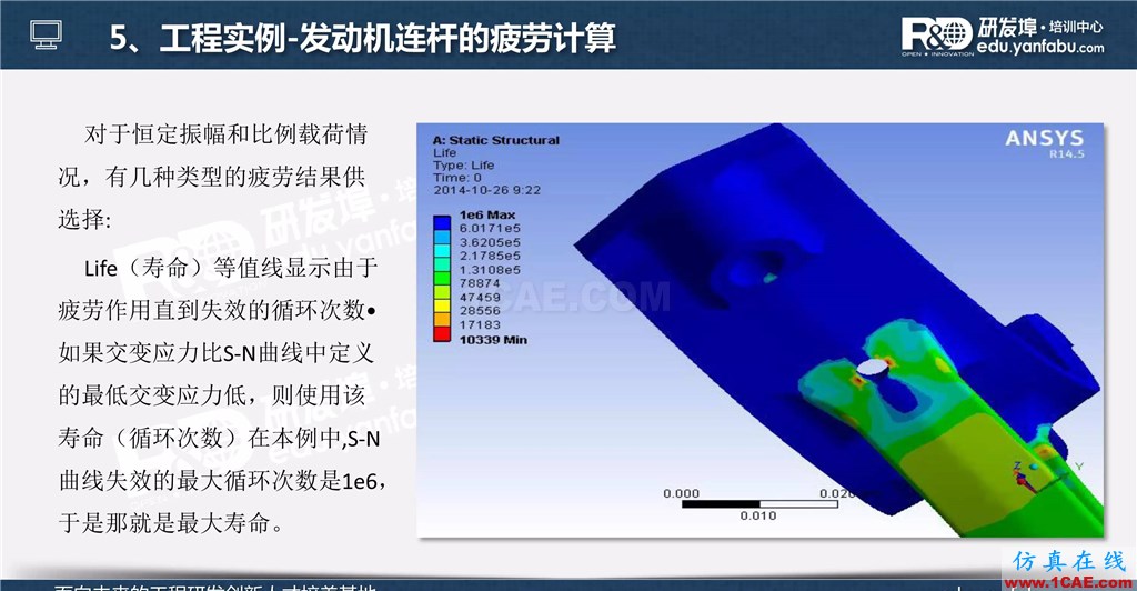 一個PPT讓你搞懂Ansys Workbench疲勞分析應用ansys workbanch圖片31