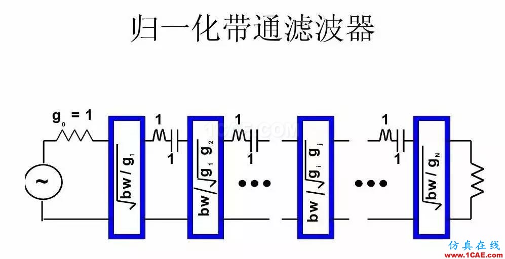 干貨！濾波器設(shè)計實例講解（PPT）HFSS分析案例圖片24