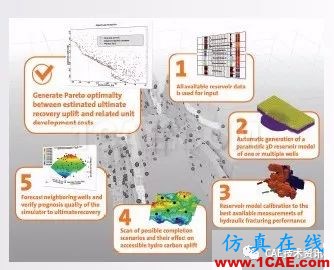 ANSYS CFD在油氣行業(yè)的應(yīng)用ansys workbanch圖片6