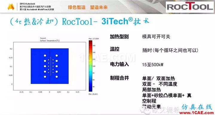 Moldflow 重大福利 快來領(lǐng)取?。?！ 高峰論壇演講PPT之六moldflow注塑分析圖片12