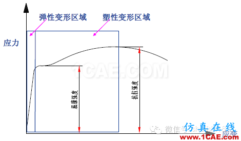 「沖壓基礎知識普及」最全的沖壓工藝與產品設計資料（視頻）~ansys分析圖片38