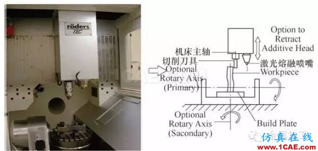 什么是增材制造？減材加工？ 高精度＋高價(jià)值機(jī)械設(shè)計(jì)技術(shù)圖片12