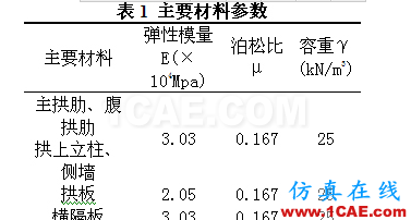 大跨變截面懸鏈線雙曲拱橋加固后承載能力分析Midas Civil分析圖片5