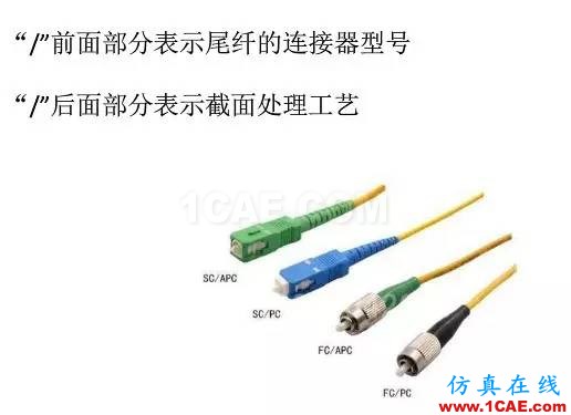 【科普】學(xué)習(xí)光纖傳輸相關(guān)的基礎(chǔ)知識ansys hfss圖片12