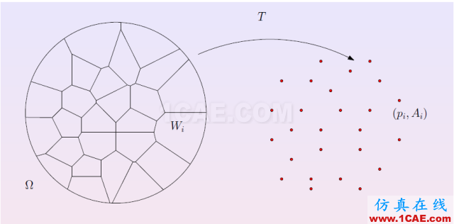 看穿機(jī)器學(xué)習(xí)（W-GAN模型）的黑箱有限元理論圖片79