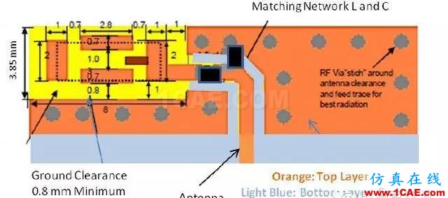 非常實用: 2.4G天線設計指南(賽普拉斯工程師力作)ADS電磁應用技術圖片29