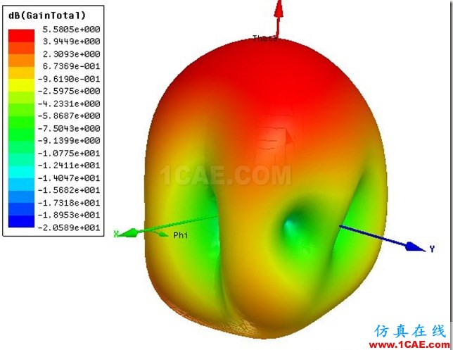 Microstrip Feed Planar Slot Antenna by ADK_5.8GHz_3D_Gain