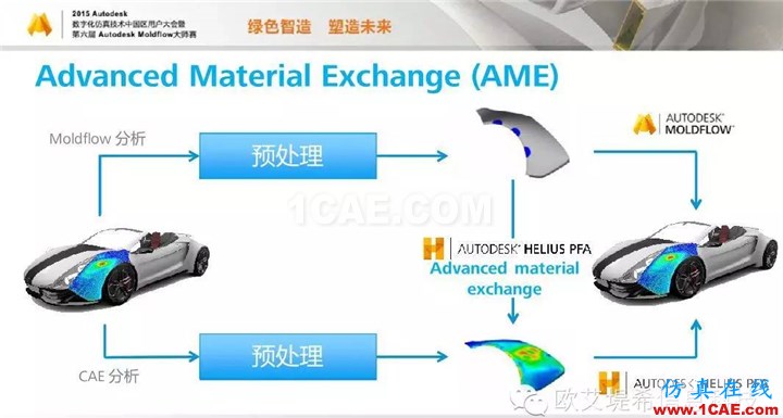 Moldflow 重大福利 快來領(lǐng)取?。?！ 高峰論壇演講PPT之四moldflow培訓(xùn)課程圖片10