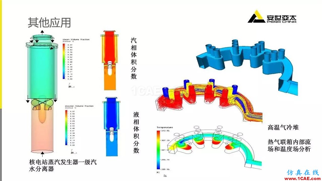 案例 | ANSYS Fluent在閥門(mén)行業(yè)的典型應(yīng)用ansys圖片12