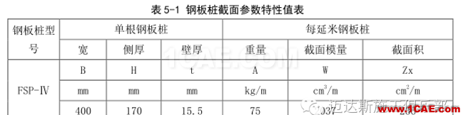 X#墩內(nèi)支撐優(yōu)化設計方案（含計算書）Midas Civil培訓教程圖片12