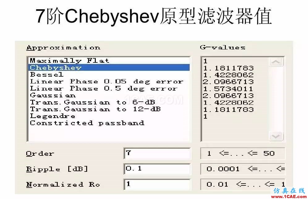 干貨！濾波器設(shè)計實例講解（PPT）HFSS結(jié)果圖片18