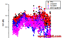 網(wǎng)絡分析儀TRL校準實踐HFSS圖片18