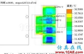 用 Icepak 軟件分析并驗證某純電動轎車電池組熱管理系統(tǒng)ansys仿真分析圖片10