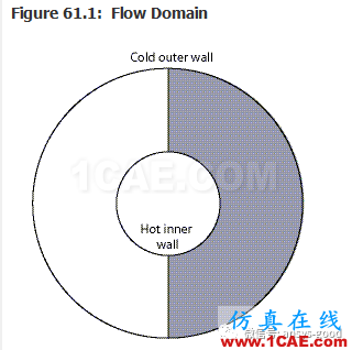 70道ANSYS Fluent驗證案例操作步驟在這里【轉(zhuǎn)發(fā)】fluent分析圖片60